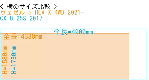 #ヴェゼル e:HEV X 4WD 2021- + CX-8 25S 2017-